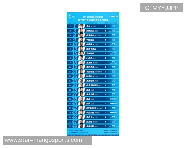 广州网球队在全国网球状态排行榜中荣获第四名展现强劲实力 广州网球队在全国网球状态排行榜中荣获第四名展现强劲实力