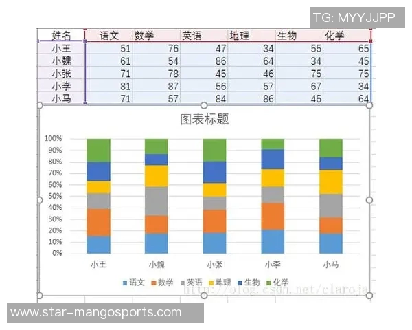 重庆乒乓球队力量表现的数据分析与训练策略探讨